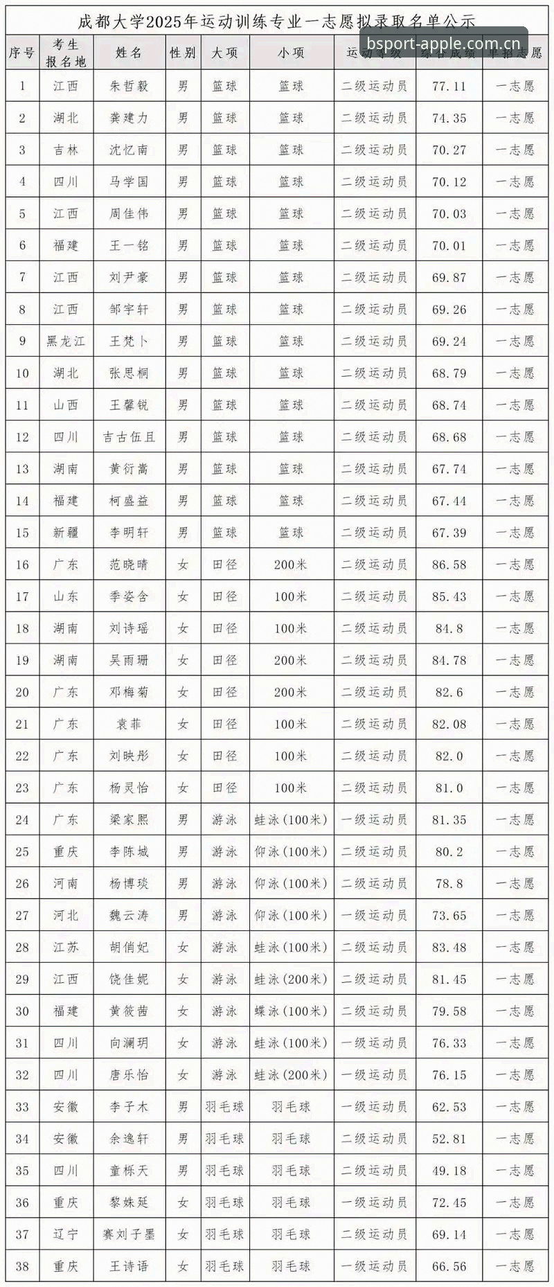 B体育苹果版2025新版使用指南：赛事数据功能完整解析